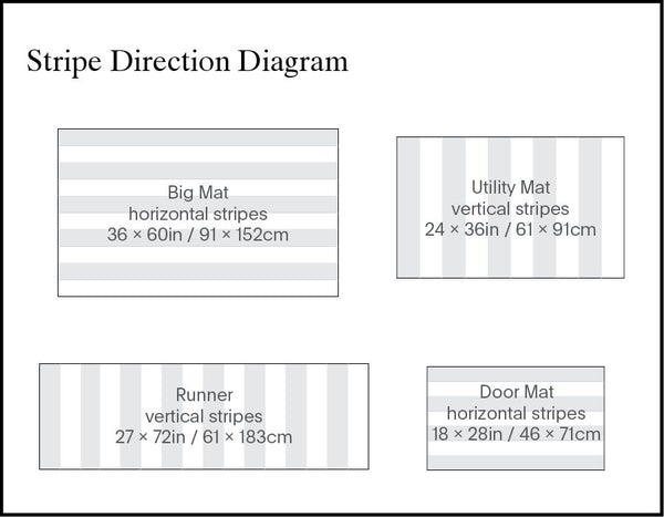 Skinny Stripe Shag Mats